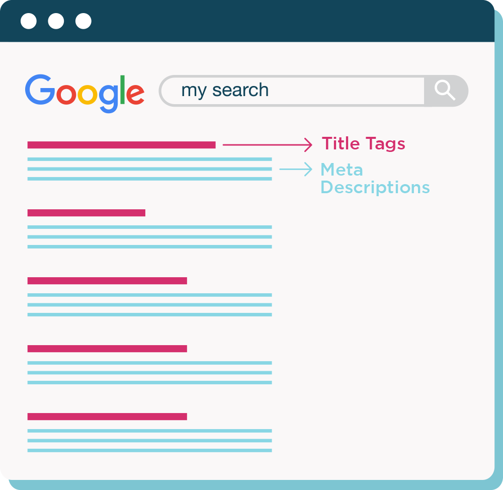 Title tags & meta descriptions